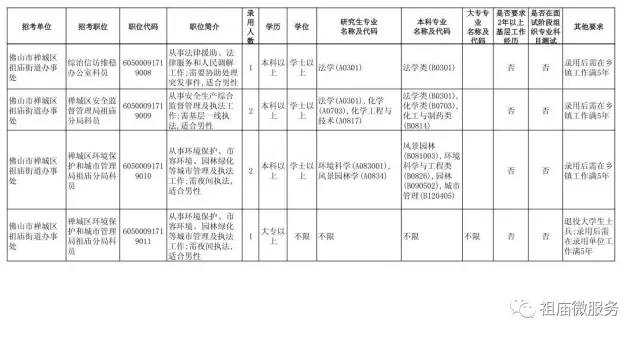 广东组织工作网