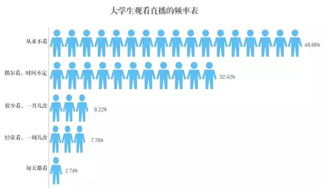 搜狐公众平台 - 观察 | 网络直播:炫目背后的审视