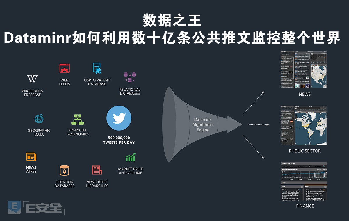 数据之王:dataminr利用数十亿条推文监控整个世界