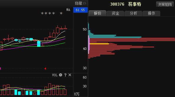 天海投資：軍工第一龍頭，凈利增762%，或迎來暴漲