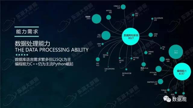 大数据分析招聘_招聘大数据分析(3)