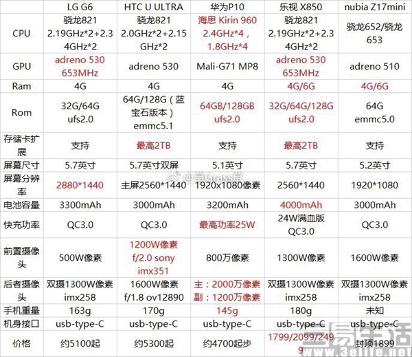 努比亚Z17mini曝光MWC神秘双摄新机就是它？