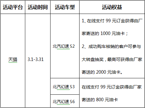 教你三招购车省钱秘笈北汽幻速带你去春游