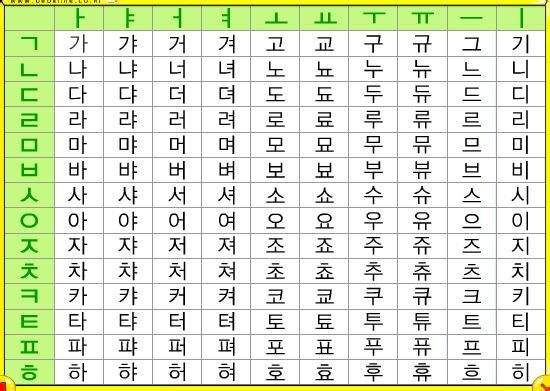 韩语的欧巴怎么写