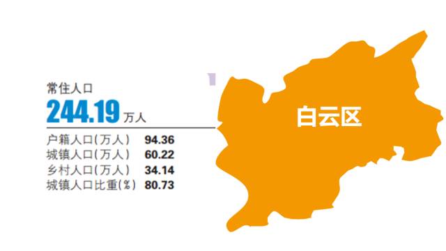 广州市各区人口数量_▲2016年广州各区人口增长示意图.来源/南方日报(2)