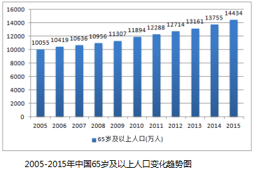 现在美国人口总数_美国失业人口总数(3)