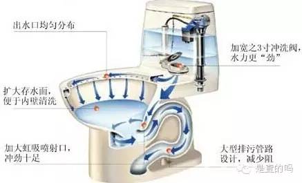 马桶的排水原理图_抽水马桶结构图及工作原理介绍