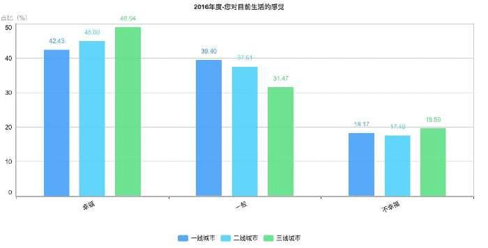 gdp一年收入多少_最新 国民经济大数据 出炉 年收入多少最幸福 没到这个数字的教你一个补救办法