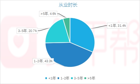 月收入5000 人口_...业内人士介绍,月收入5000-12500元的中等收入群体获益最大.-重(2)