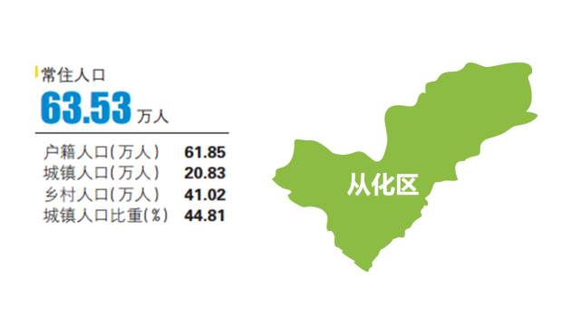 荔湾区人口_荔湾常住人口约123.8万,南片占比 53.17