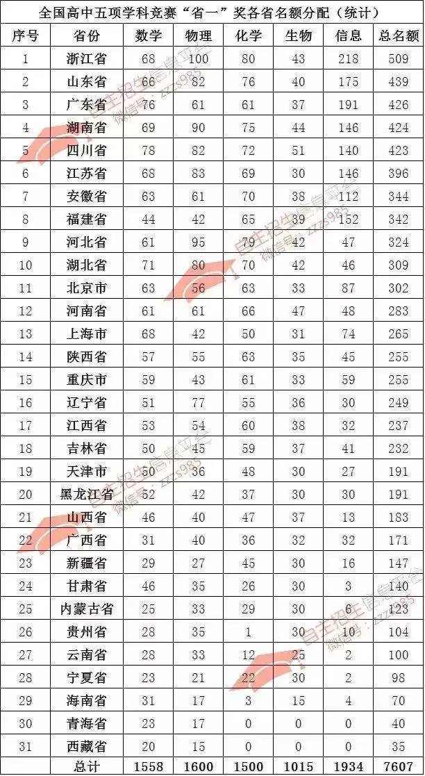 湖北2017年人口数_湖北地图(2)