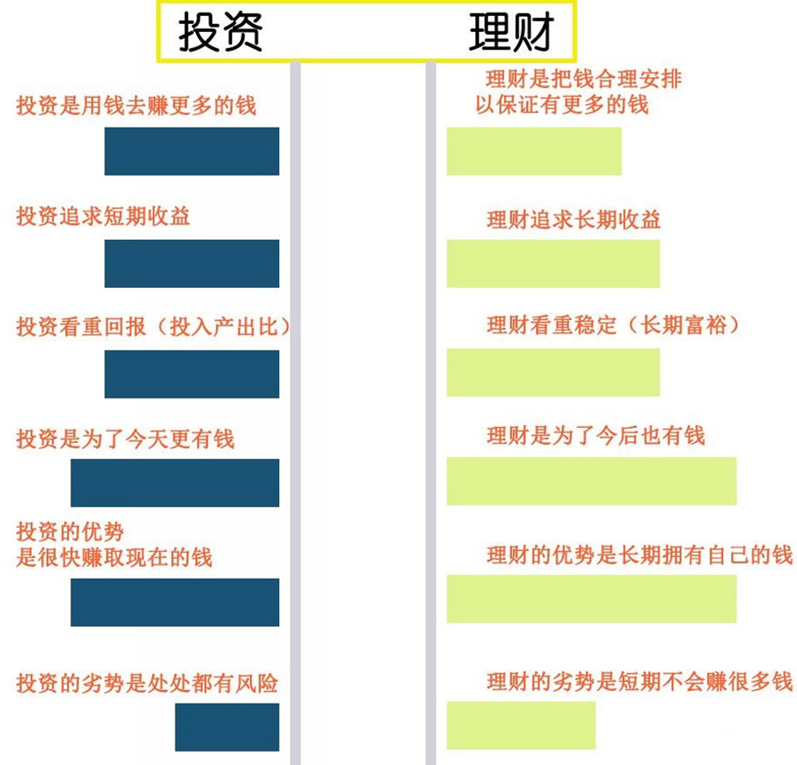 如何制定合理的理财计划?