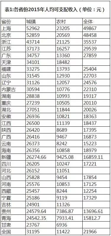 六大洲人均gdp_全球六大洲GDP排名 第一名会是亚洲吗