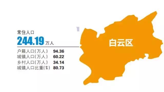 广州市区人口_我国的 超大城市 之广州和成都,城区常住人口均在1100万以上