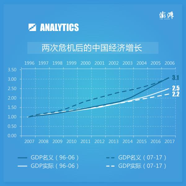 拆盖盖后gdp会增长吗_2020年粤港澳大湾区11城市GDP排名解读 上篇(2)