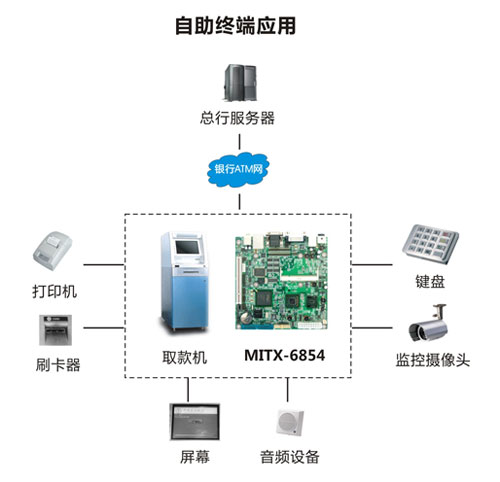 华北工控工业级ARM嵌入式主板EMB-7530正式面市