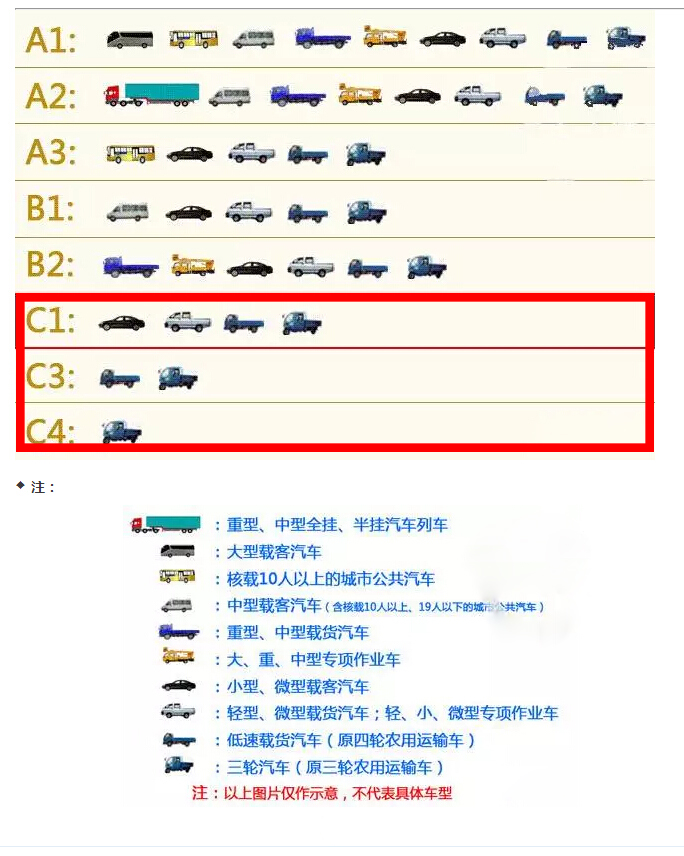 c2为小型自动挡汽车 1,c1驾照能开 几座车   可以开手动挡或自动挡的