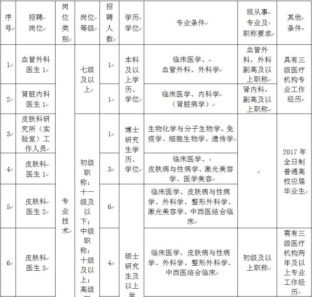 杭州招聘职位_工程师等 这2家地铁大量招聘