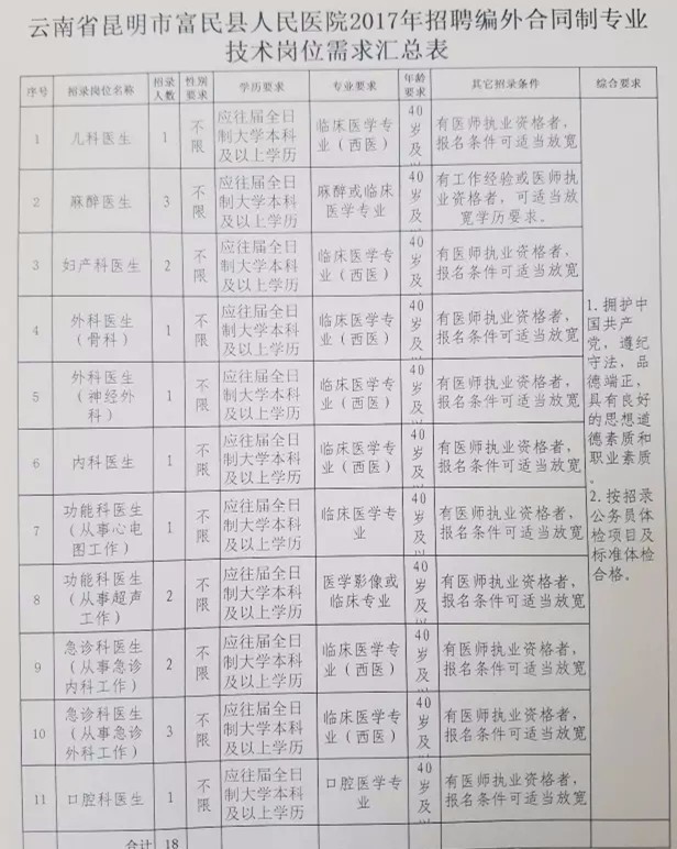 昆明护士招聘_昆明同仁医院五月招聘以人民的名义,为人民的健康(4)