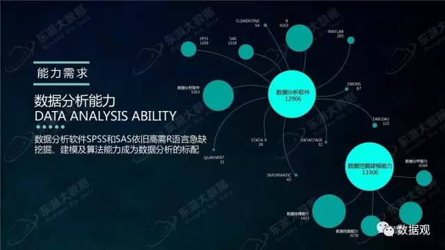 大数据分析招聘_招聘大数据分析(2)