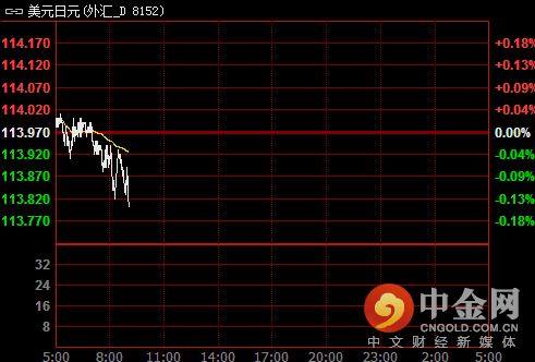 日本隐藏真实GDP_gdp超过日本简图