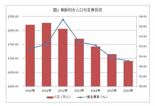 湖南人口网_湖南省常住人口最多的五个县级市,长沙就拥有两个(3)