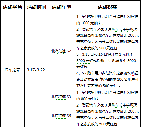 教你三招购车省钱秘笈北汽幻速带你去春游