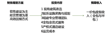 特色小镇从顶层设计到战略落地,值得收藏!