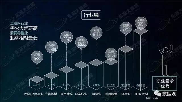 大数据分析招聘_招聘大数据分析(3)