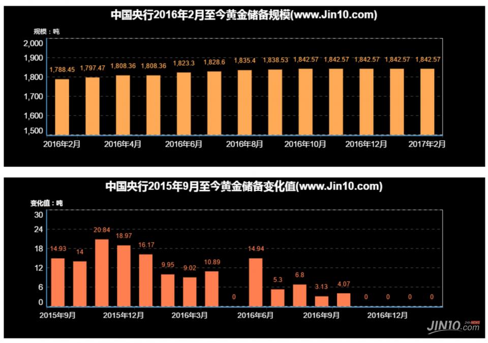 中国骆性的人口数_中国人口增长率数据图-跨国公司接连退出中国市场,20 多年(2)