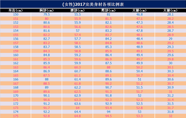 17年女性体重,身型对照表!看看你属于哪个档次的