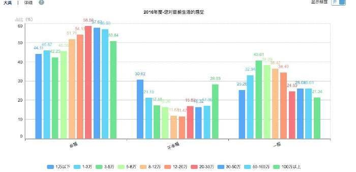 gdp一年收入多少_最新 国民经济大数据 出炉 年收入多少最幸福 没到这个数字的教你一个补救办法