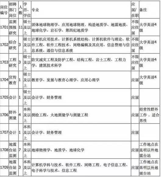 勐海招聘_2022年中国移动勐海县招聘公告(3)