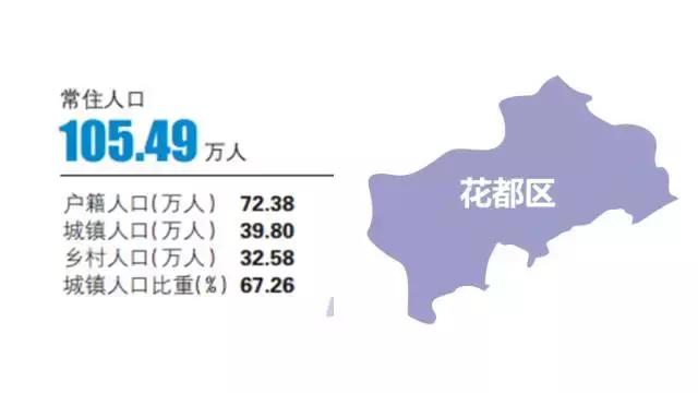 从化市常住人口_从化 的个人简历,绝密档案 新从化人必看(2)