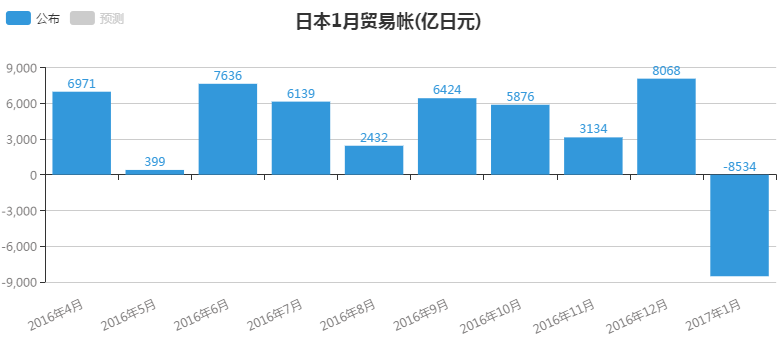 日本海外gdp_日本gdp到达美国70