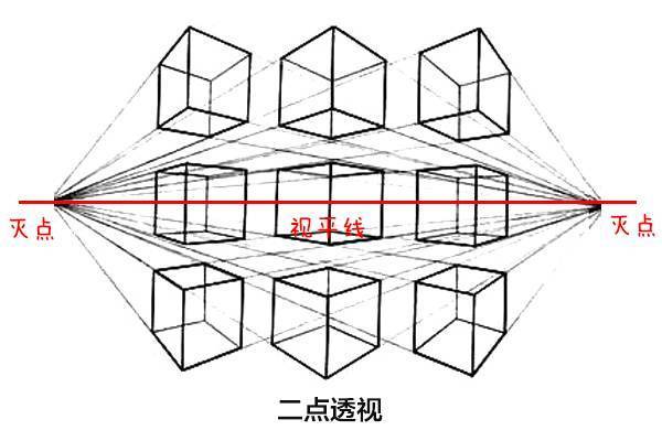 变线透视原理是什么_上环是什么原理图片(2)