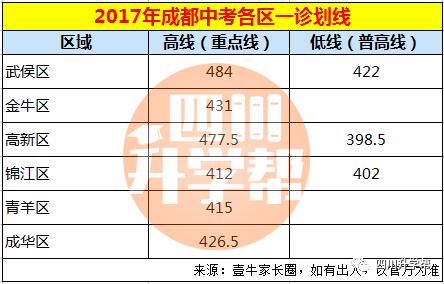 嘉祥一中分數線2018_考嘉祥一中的分數線_嘉祥縣一中分數線