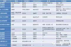 基金借贷是否计入gdp_有哪些不计入GDP 社会保险金是否计入gdp(2)