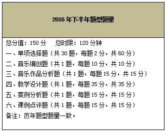 教师资格考试《音乐》(初中)考情分析