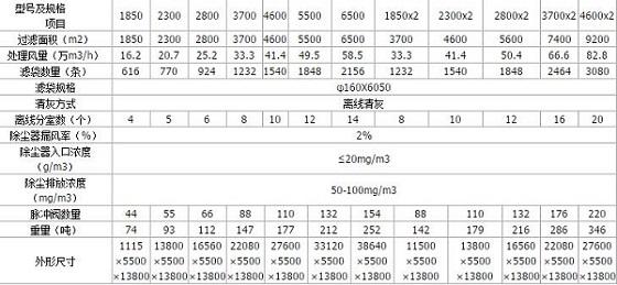 lcm长袋脉冲布袋除尘器