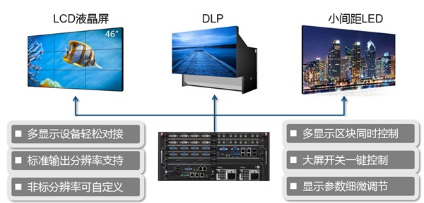 大华室内小间距led无缝大屏显控系统设计方案