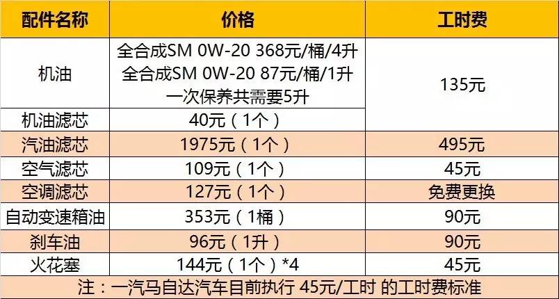 一汽马自达阿特兹销量不争气 难道原因是保养贵?