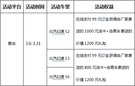 教你三招购车省钱秘笈北汽幻速带你去春游