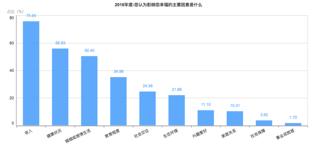 长春市区人口数量_长春人口热力图(3)