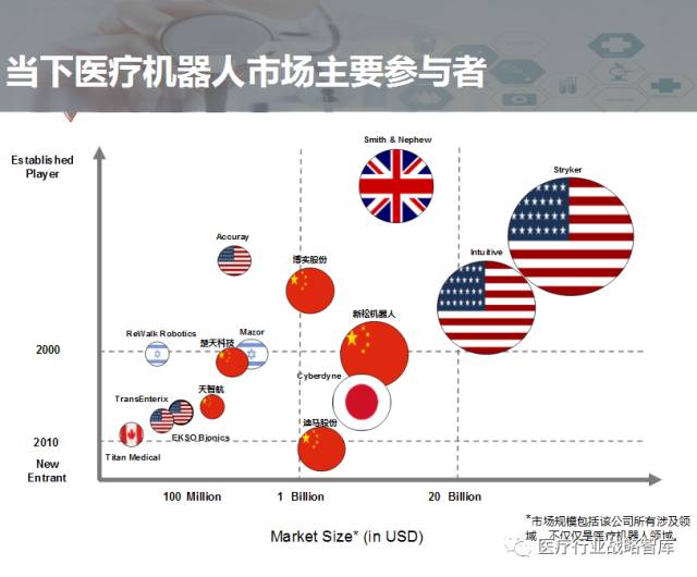 普华永道:透视医疗机器人产业未来五大发展趋势