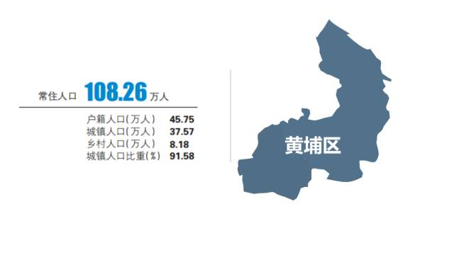 黄埔gdp未来可以超过天河吗_买房必问 红利期中的黄埔 南沙 增城,谁才是短期最佳绝杀区域(2)