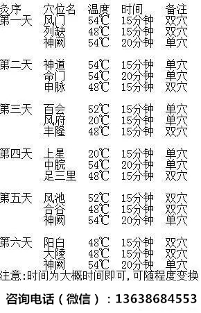 颠顶痛症状及艾灸穴位方法_健康_南阳新闻_南