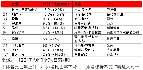 目前全球人口一共有多少人_人一共有多少经脉(3)