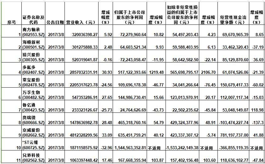 营业外收入与所得税_看懂两张财务表：资产负债表与利润表