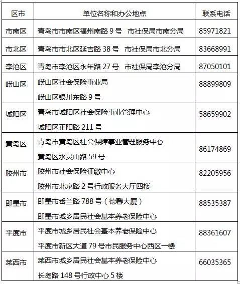 青岛参保人口_青岛人口热力图(2)